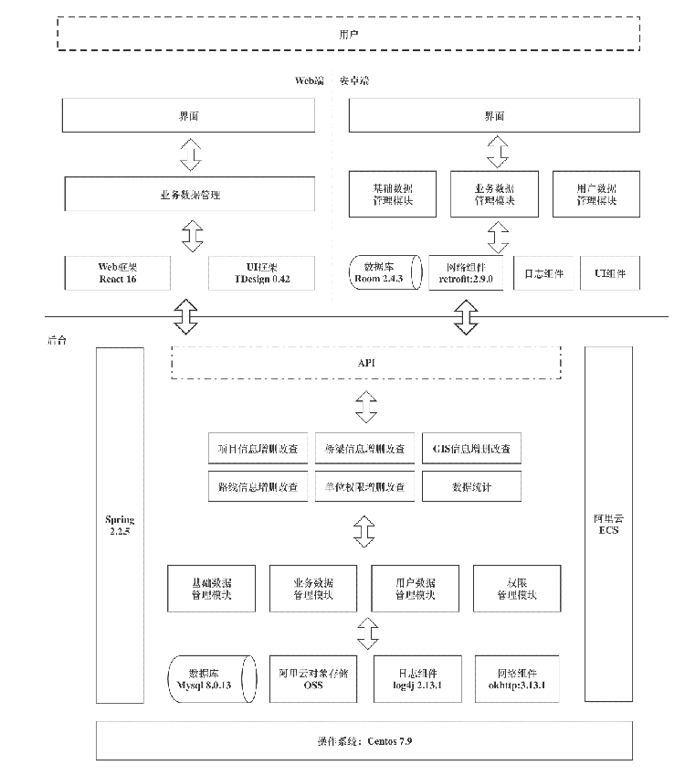 5多終端一體化智能公路檢測評定與養(yǎng)護(hù)設(shè)計軟件2.png