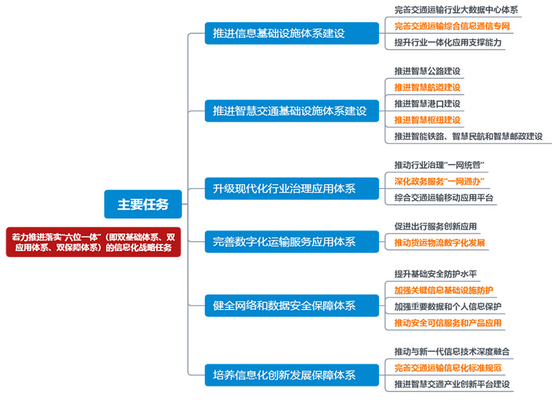 4_湖南省數(shù)字交通“十四五”發(fā)展規(guī)劃.jpg